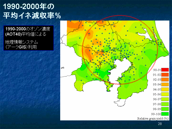 スライド28