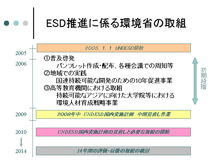 スライド19