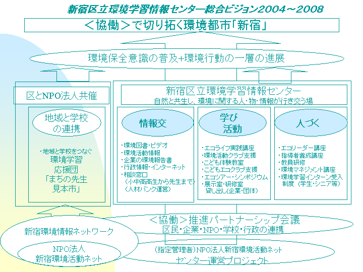 スライド11