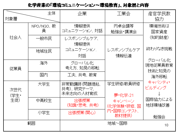 スライド10
