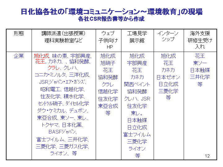 スライド12