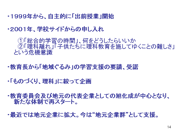 スライド14