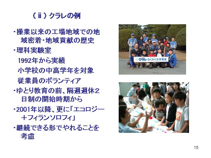 スライド15