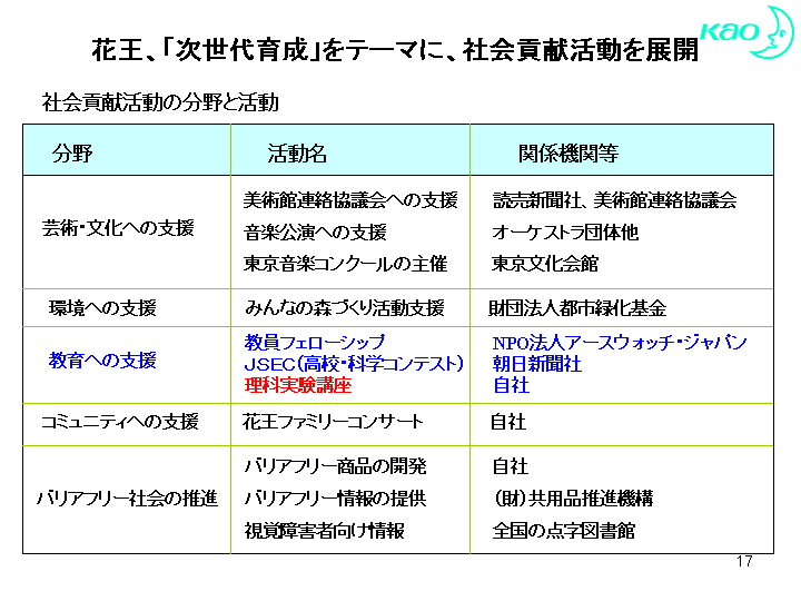 スライド17