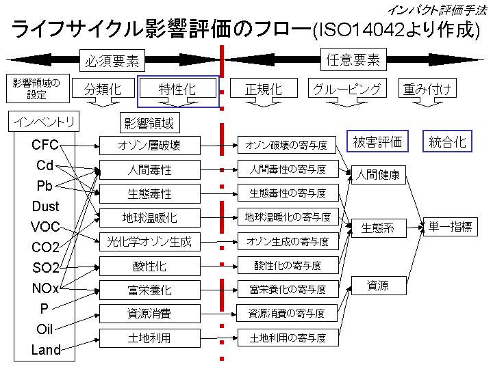 スライド10