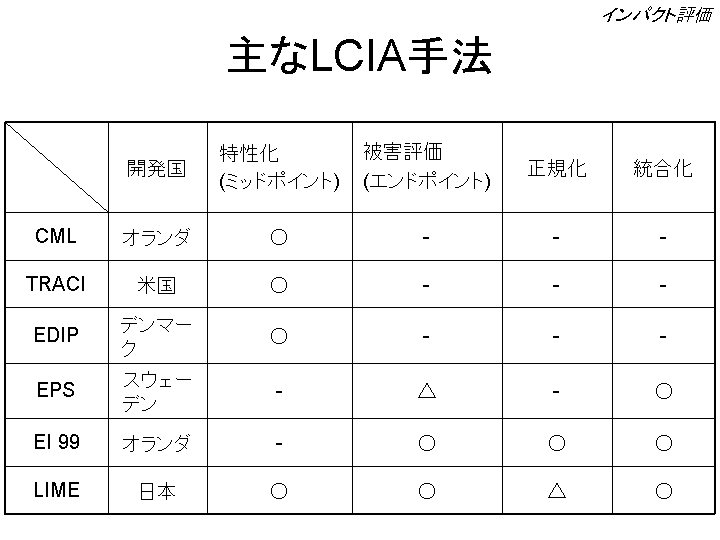 スライド11