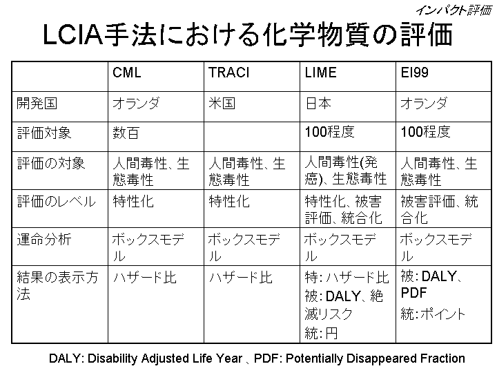 スライド12