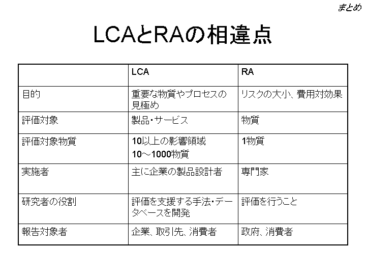 スライド21