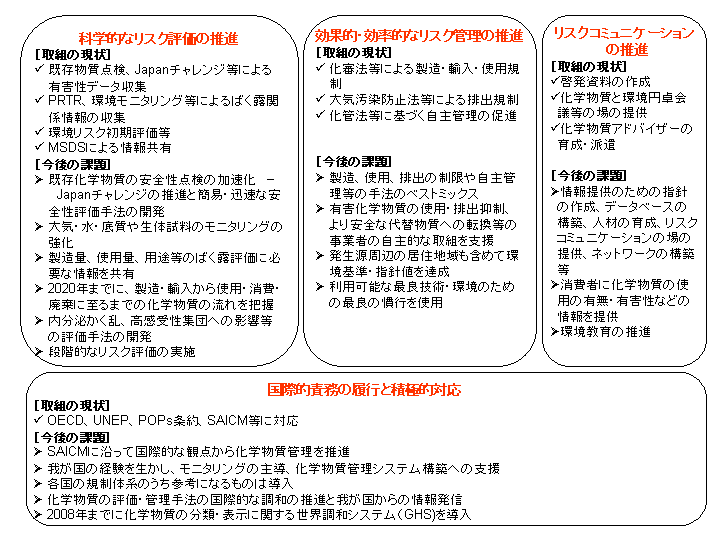 スライド13