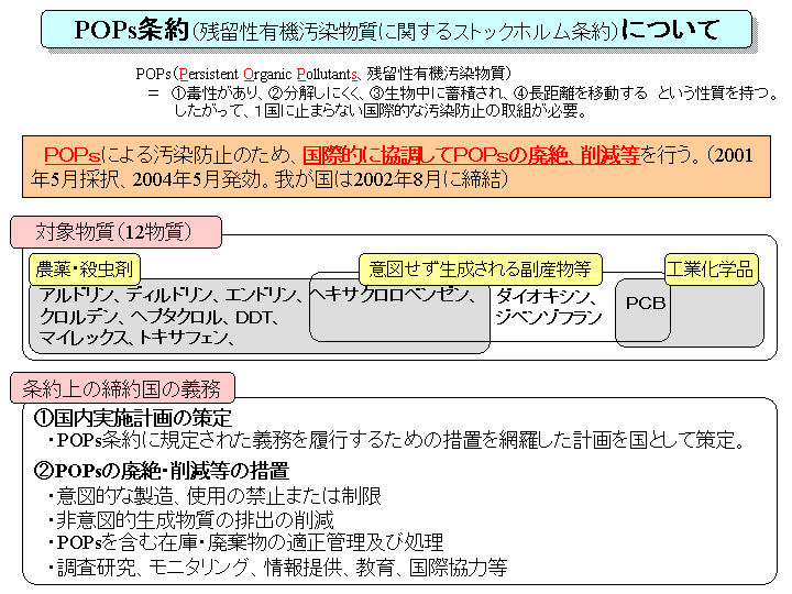 スライド14
