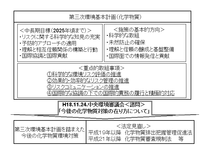 スライド22