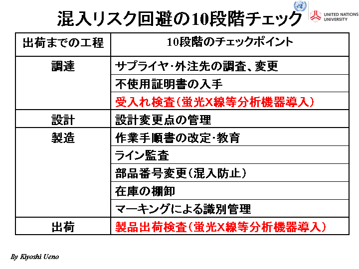 スライド14
