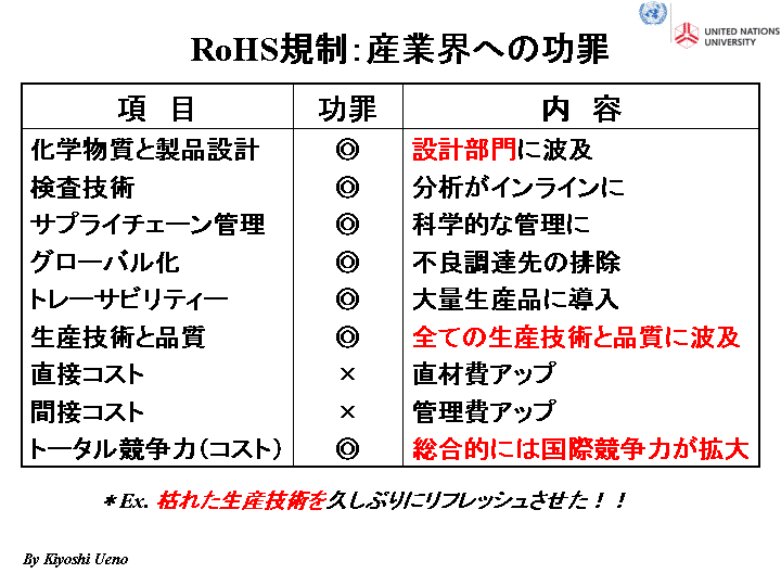 スライド15