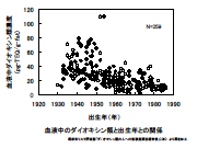 スライド