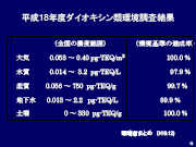 スライド13