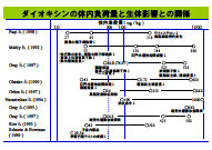 スライド12