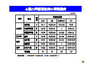 スライド18