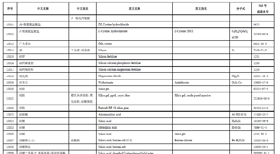 中国現有化学物質名録