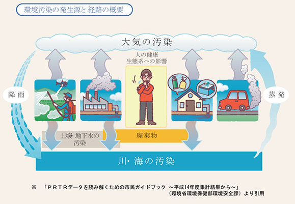 室内塗装について