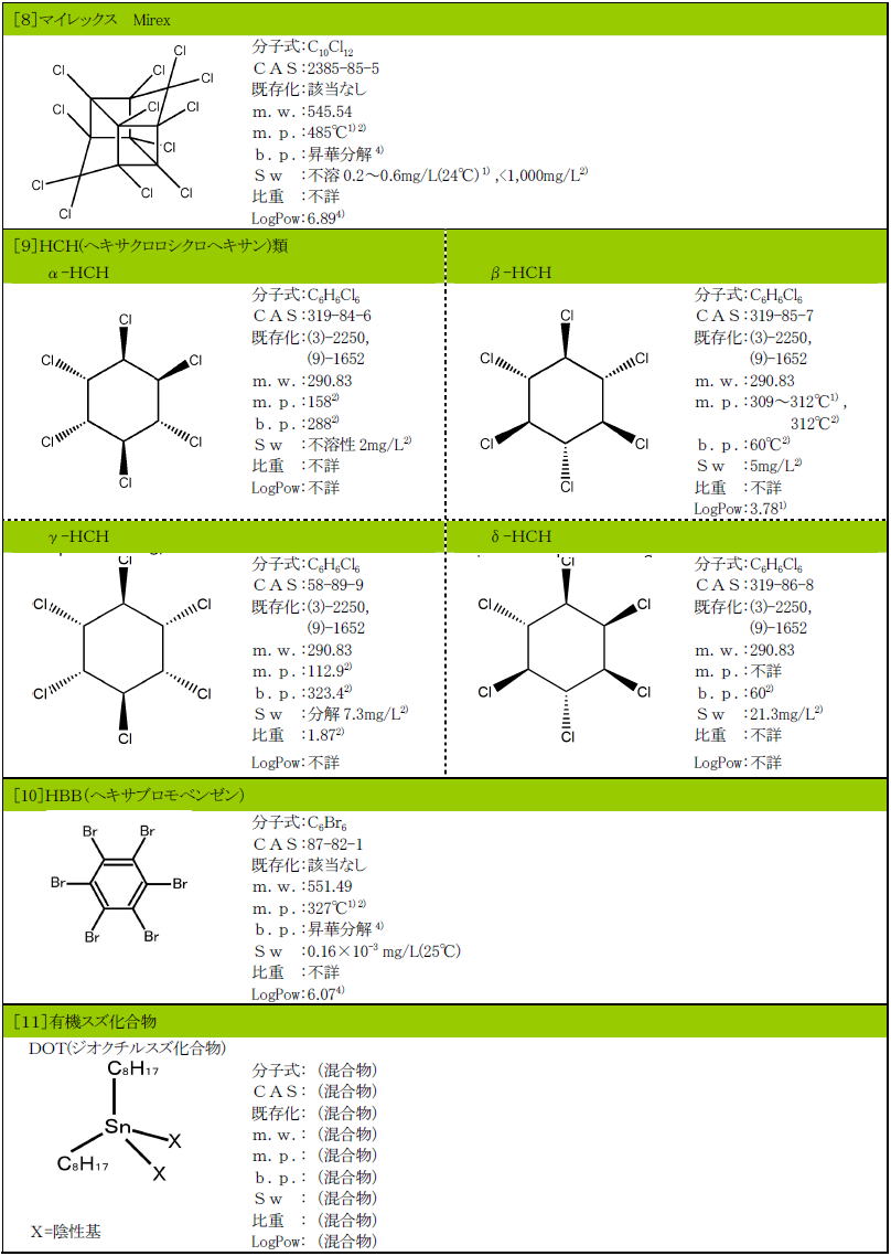 第3章　平成16年度モニタリング調査結果(詳細版)