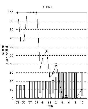 ChartObject ��-HCH