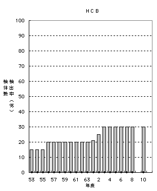 ChartObject �g�b�a