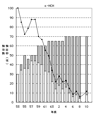 ChartObject ��-HCH