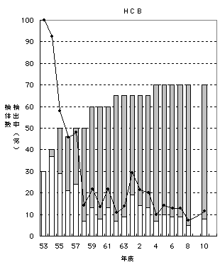 ChartObject �g�b�a