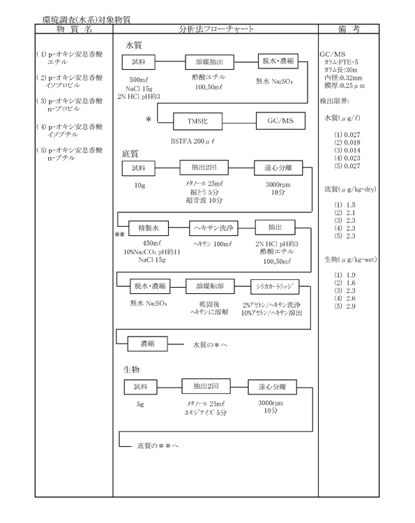 flow01_1.gif