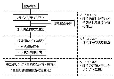 調査体系図(image/map_0.jpg)