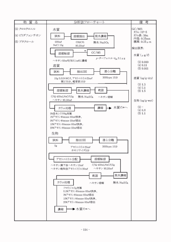 flow01_2.gif