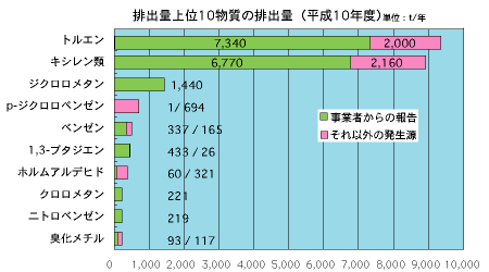 グラフ