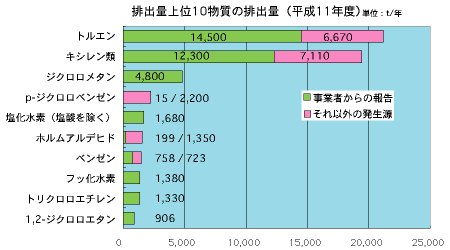 グラフ