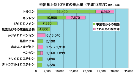 グラフ