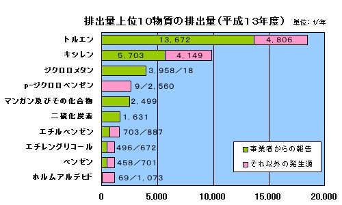 グラフ