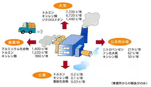 排出量