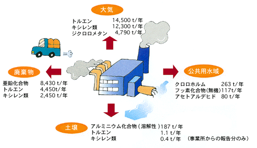 排出量