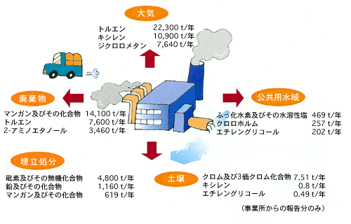 排出量