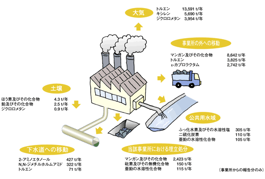 排出量