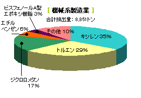 機械系製造業