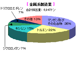 金属系製造業