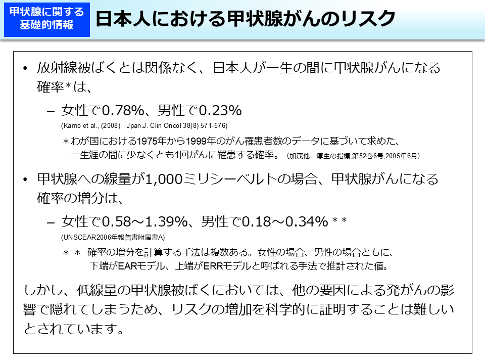 日本人における甲状腺がんのリスク