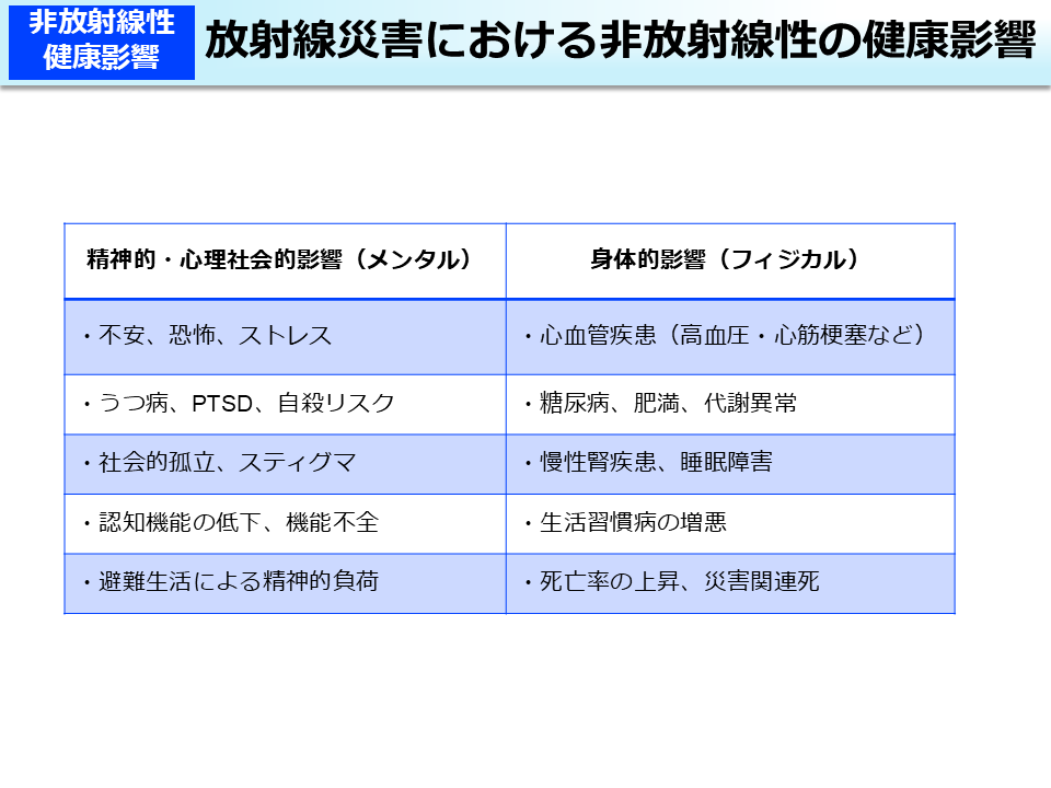 放射線災害における非放射線性の健康影響