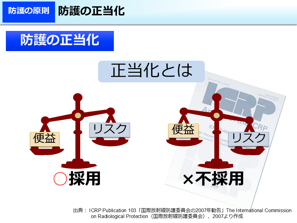防護の正当化