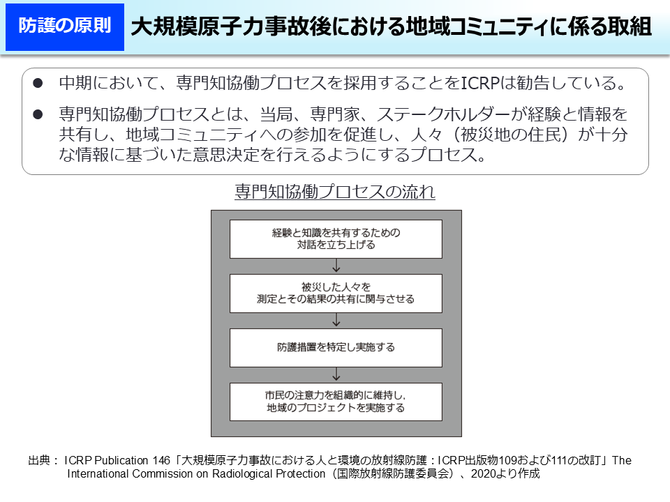 大規模原子力事故後における地域コミュニティに係る取組