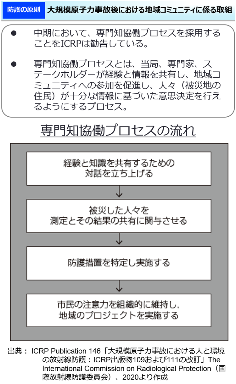 大規模原子力事故後における地域コミュニティに係る取組