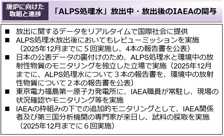 「ALPS処理水」放出中・放出後のIAEAの関与
