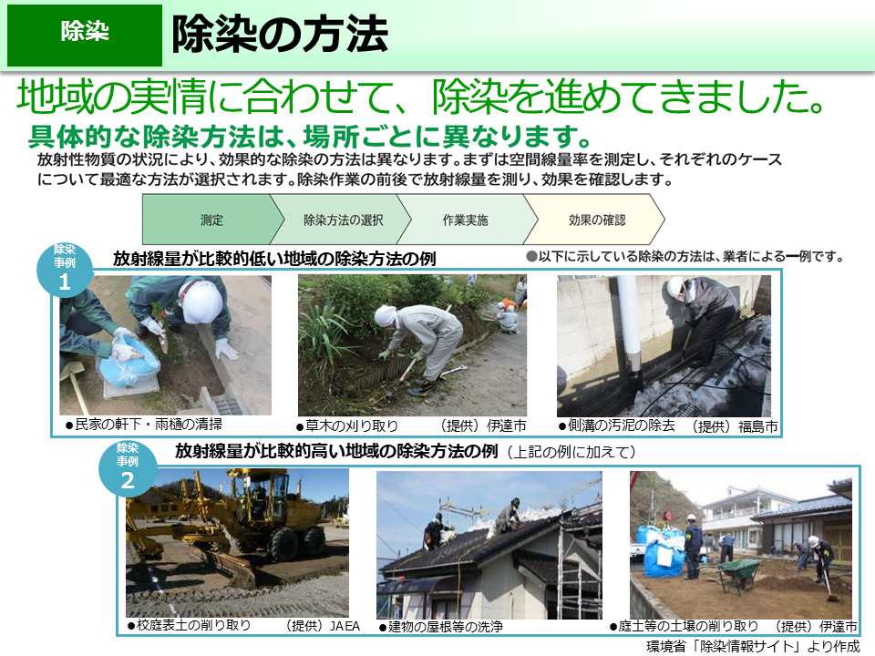 除染の方法