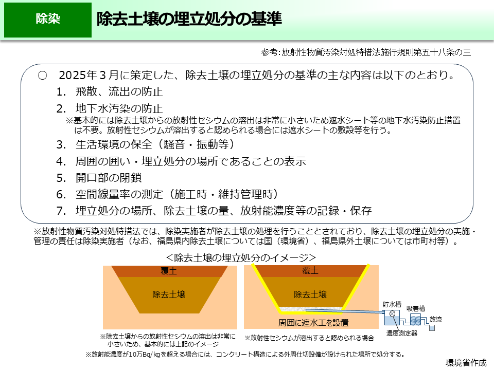 除去土壌の埋立処分の基準 