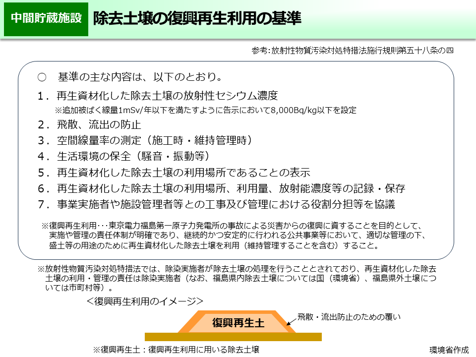 除去土壌の復興再生利用の基準
